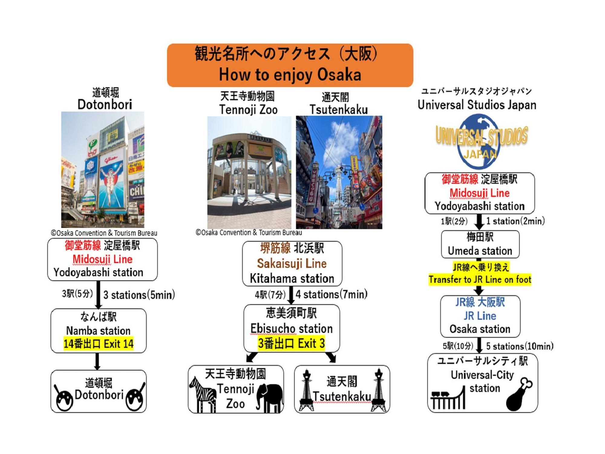 Apa Hotel Yodoyabashi Kitahama Ekimae Osaka Zewnętrze zdjęcie