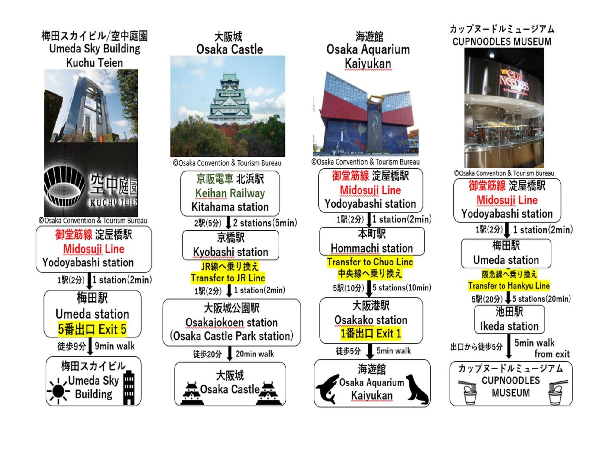 Apa Hotel Yodoyabashi Kitahama Ekimae Osaka Zewnętrze zdjęcie